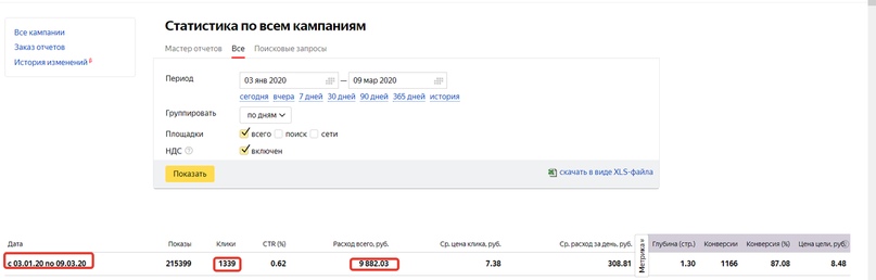 Данные кабинета Яндекс.Директ