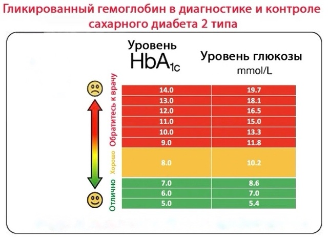 Гемоглобин показатели нормы у женщин таблица 58 фото - wForm.ru