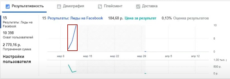 90 рублей лид из таргетированной рекламы для производства хлеба., изображение №19